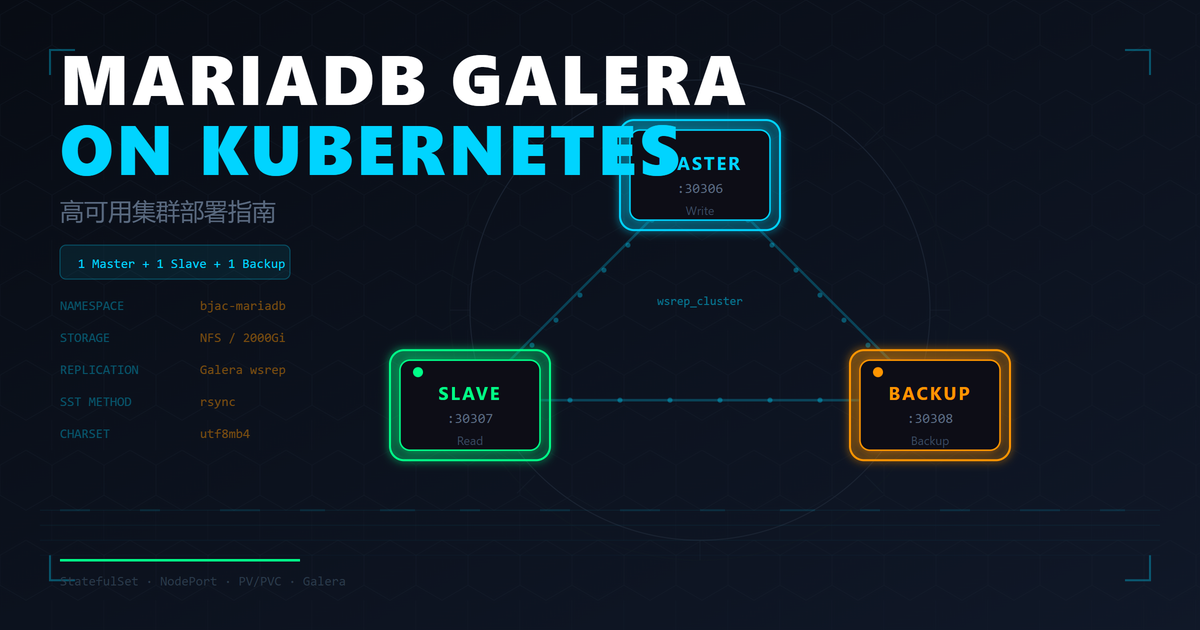 Kubernetes 高可用 MariaDB Galera 集群部署指南