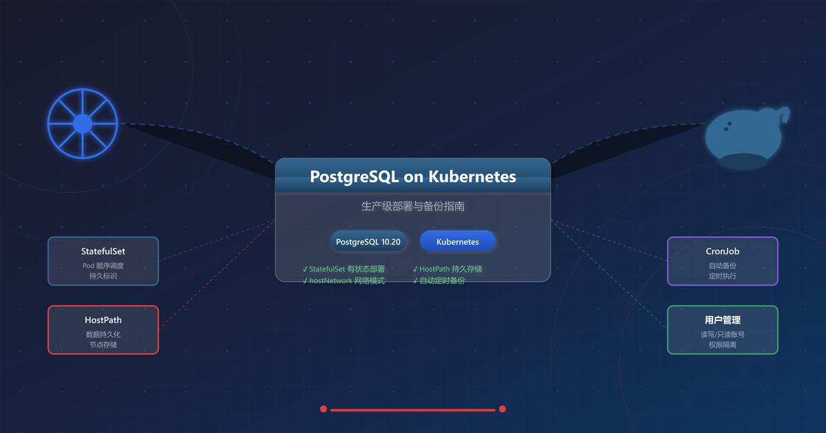 Kubernetes 环境下的 PostgreSQL 部署