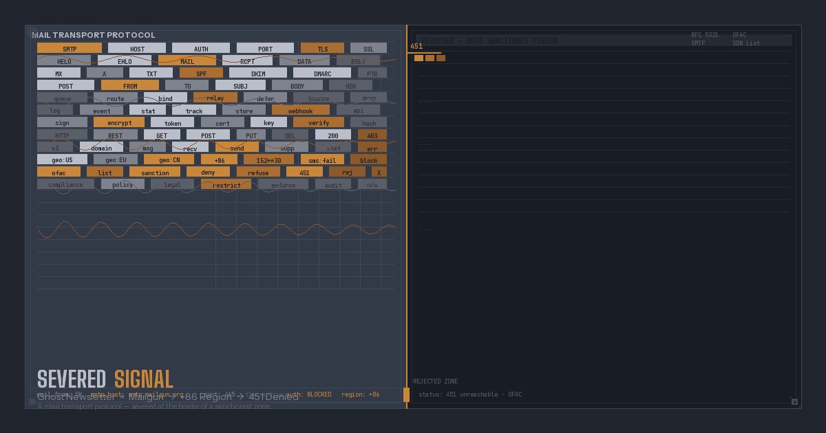 Ghost 邮箱订阅功能在中国大陆的困境：Mailgun 注册受阻实录