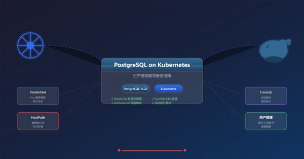 Kubernetes 环境下的 PostgreSQL 部署
